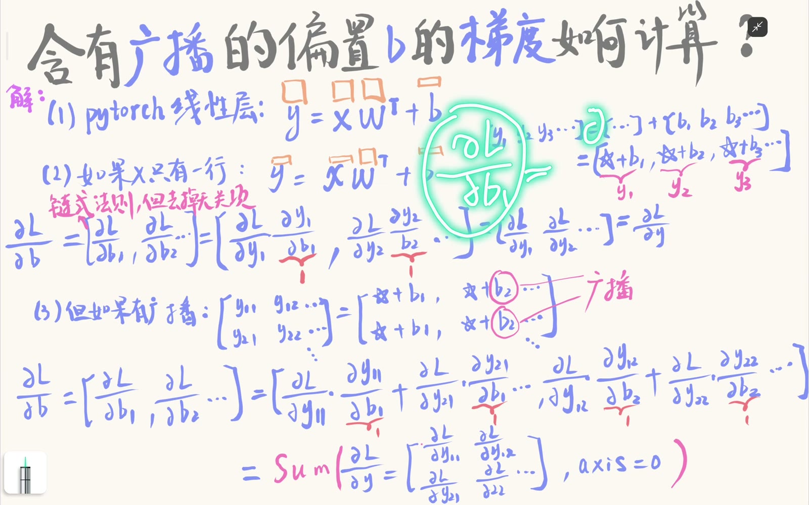 单样本时偏置梯度与输出梯度逐元素相等