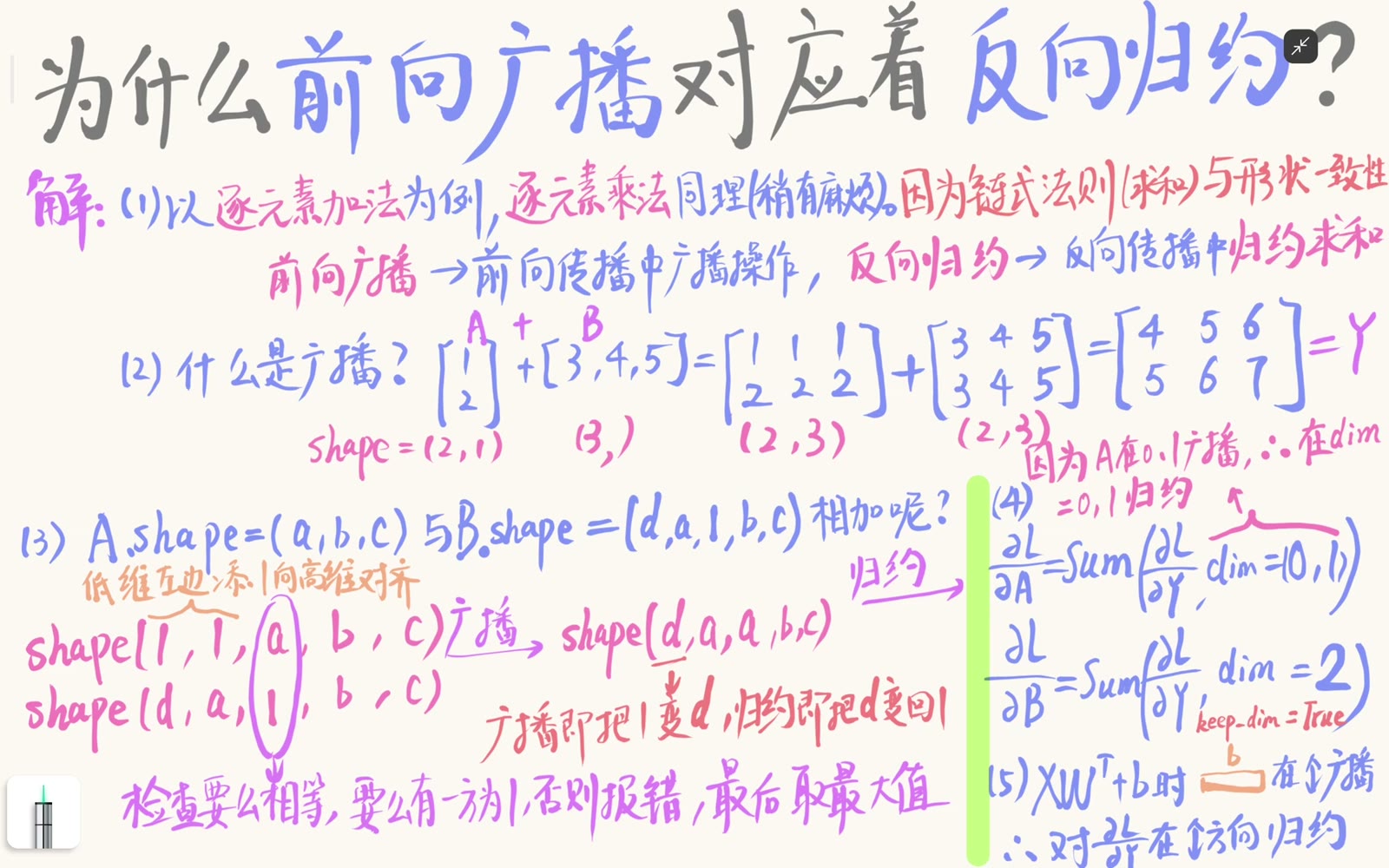 线性层偏置在样本轴广播，反向沿样本轴归约