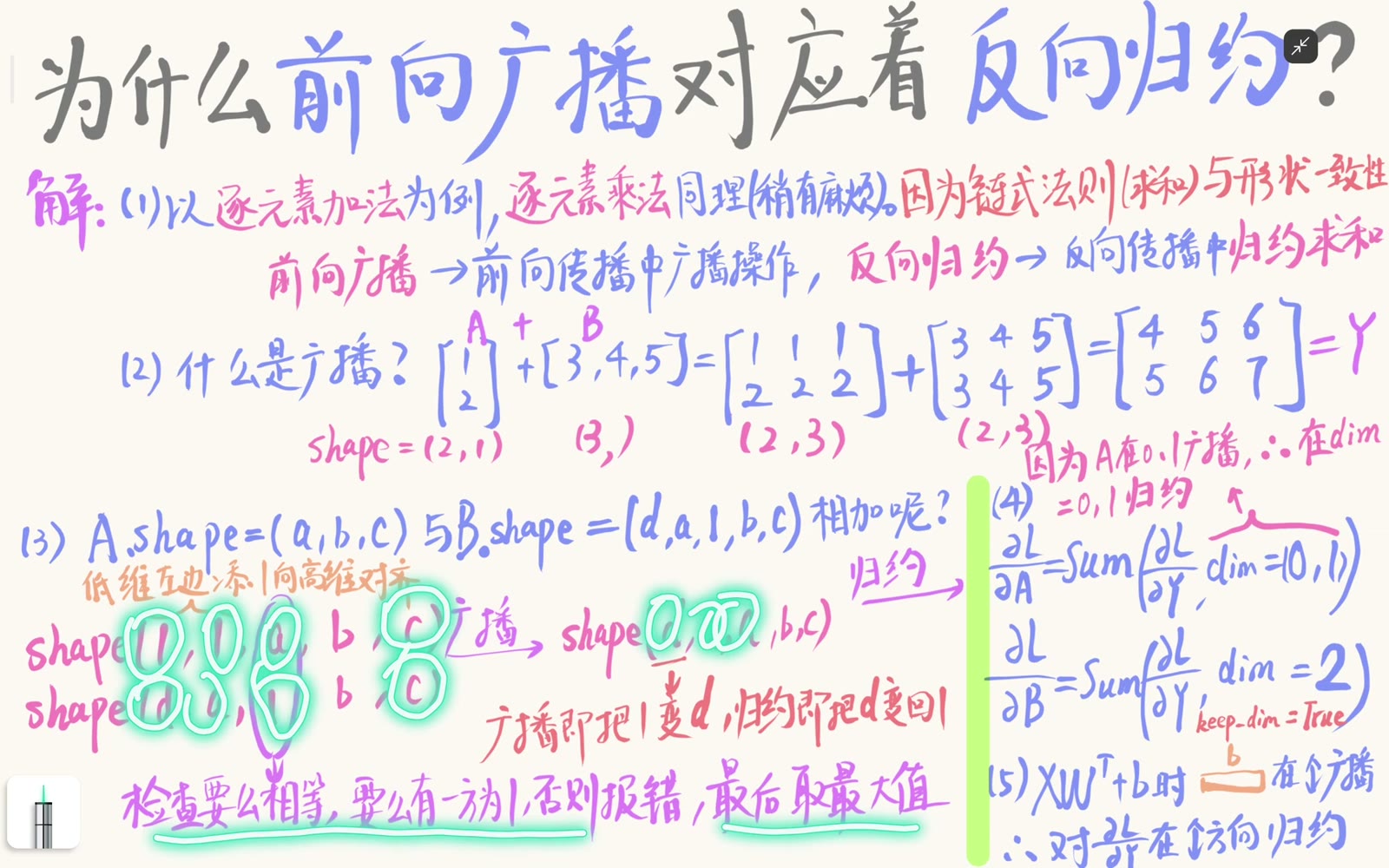 逐维相等或一边为 1，输出维取较大值