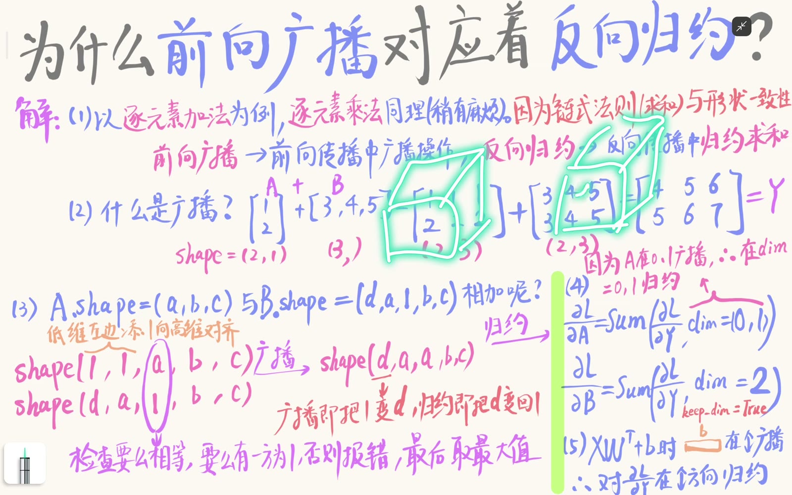 输入梯度必须恢复原 shape，广播路径在反向需要归约