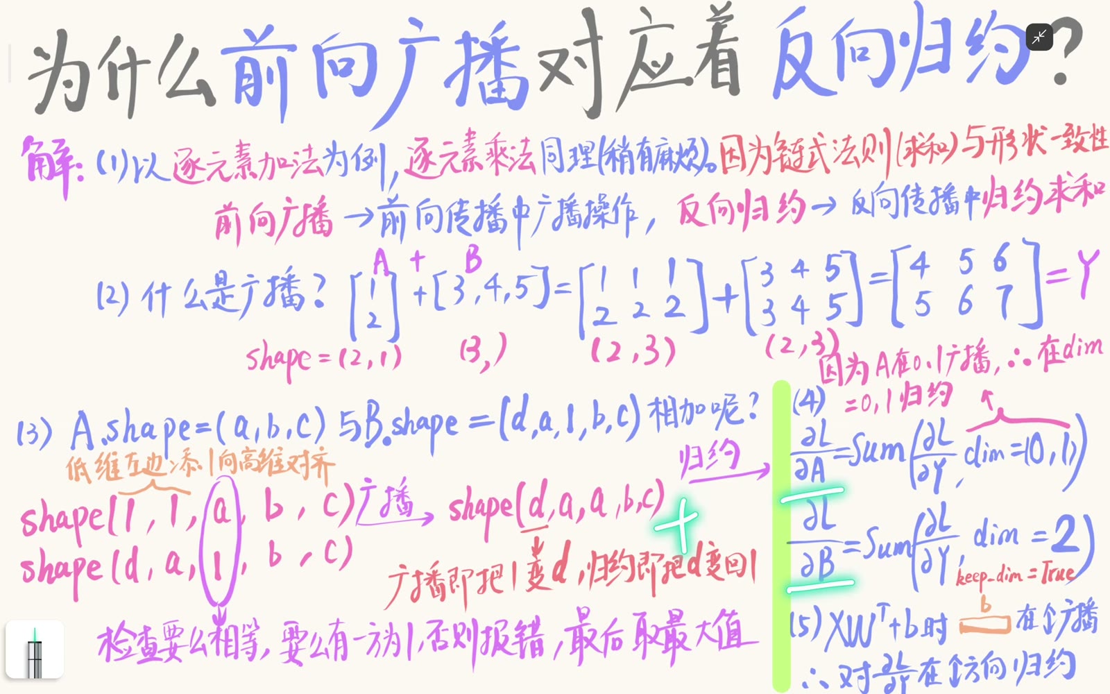 哪个输入轴在前向由 1 扩展，反向就沿哪个轴归约