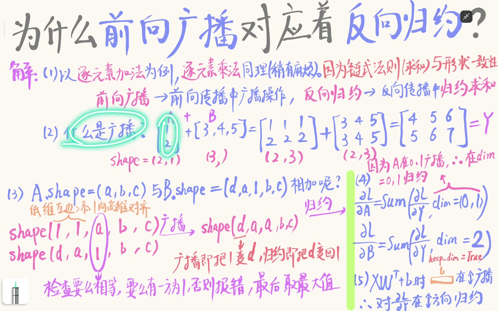 形状二乘一与长度三向量广播为二乘三