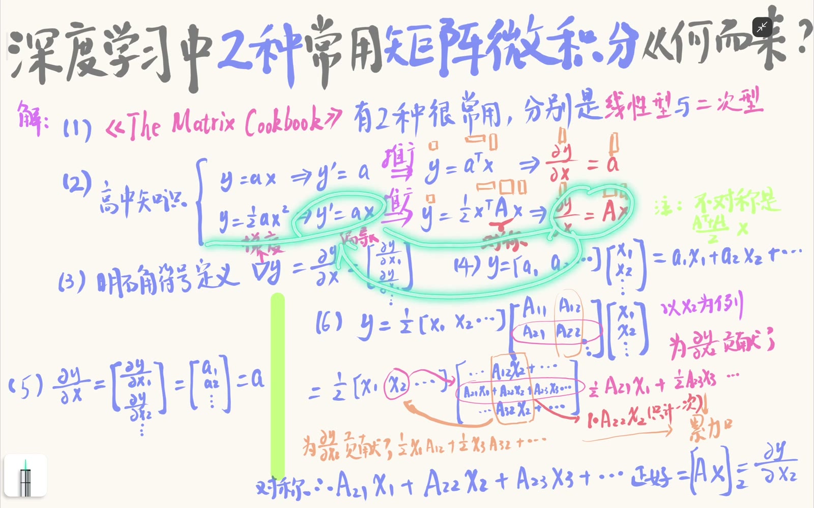 线性型与对称二次型的梯度结论