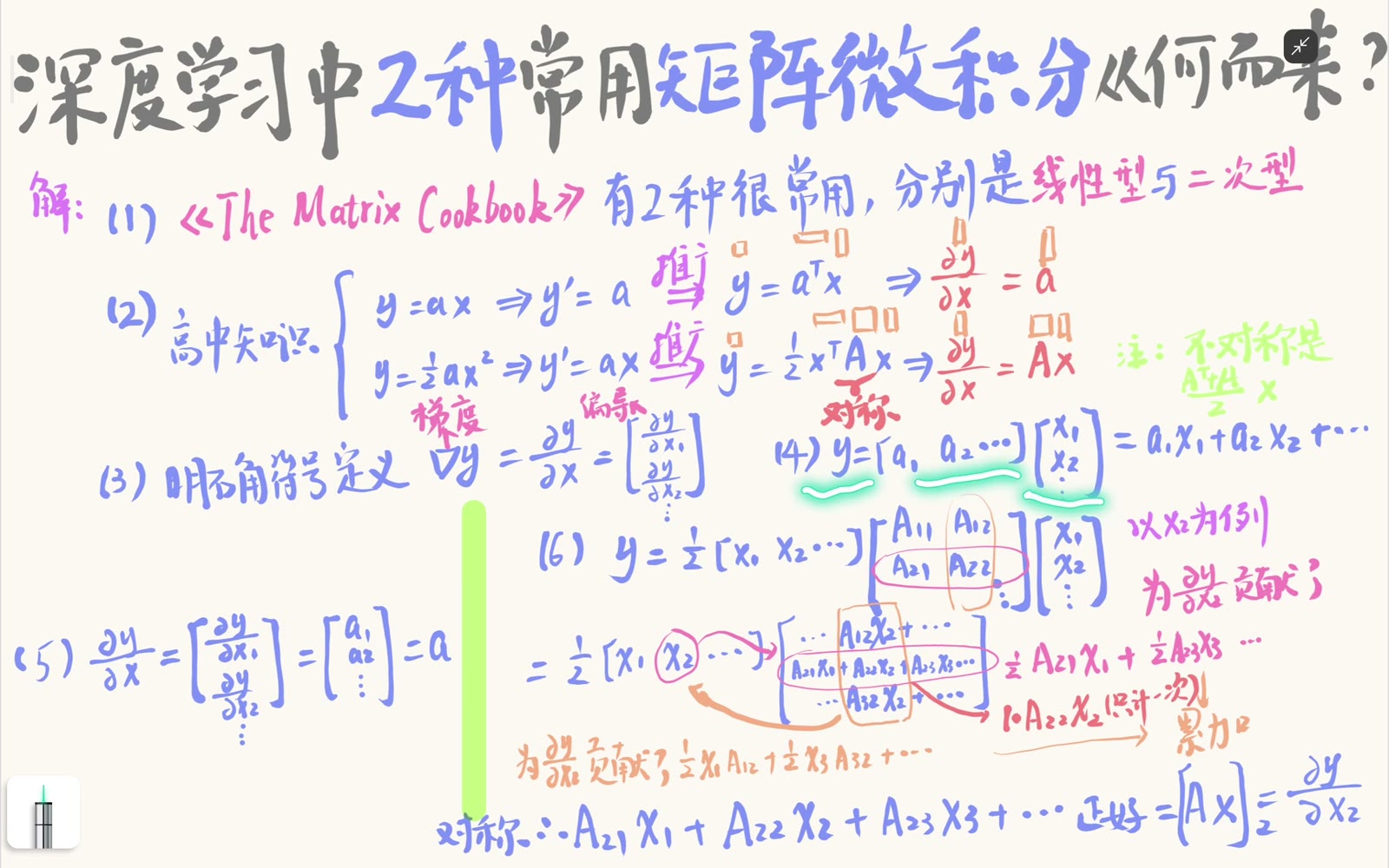 线性型展开后每个分量偏导组成向量 a