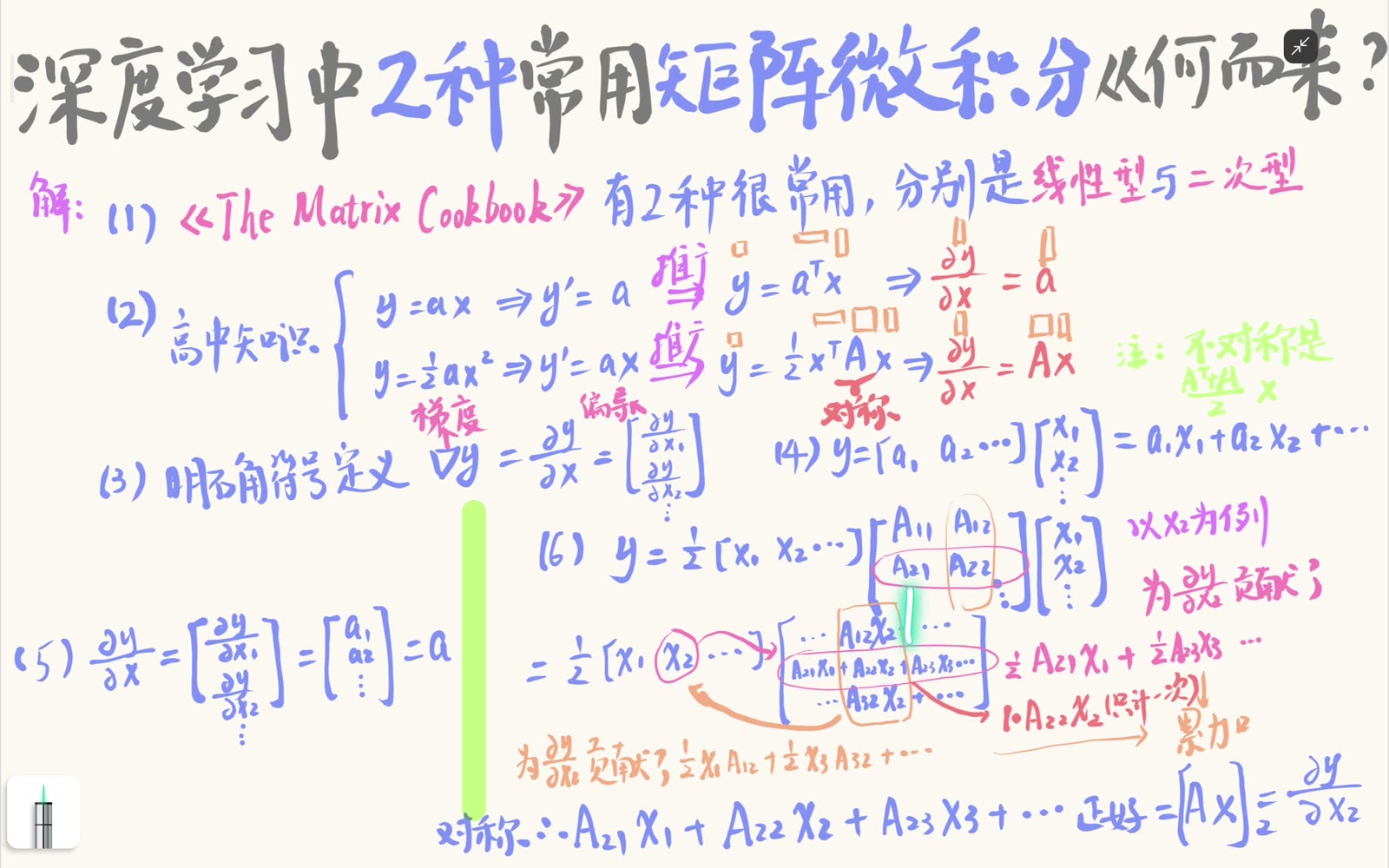 对称矩阵的行列交叉项成对合并