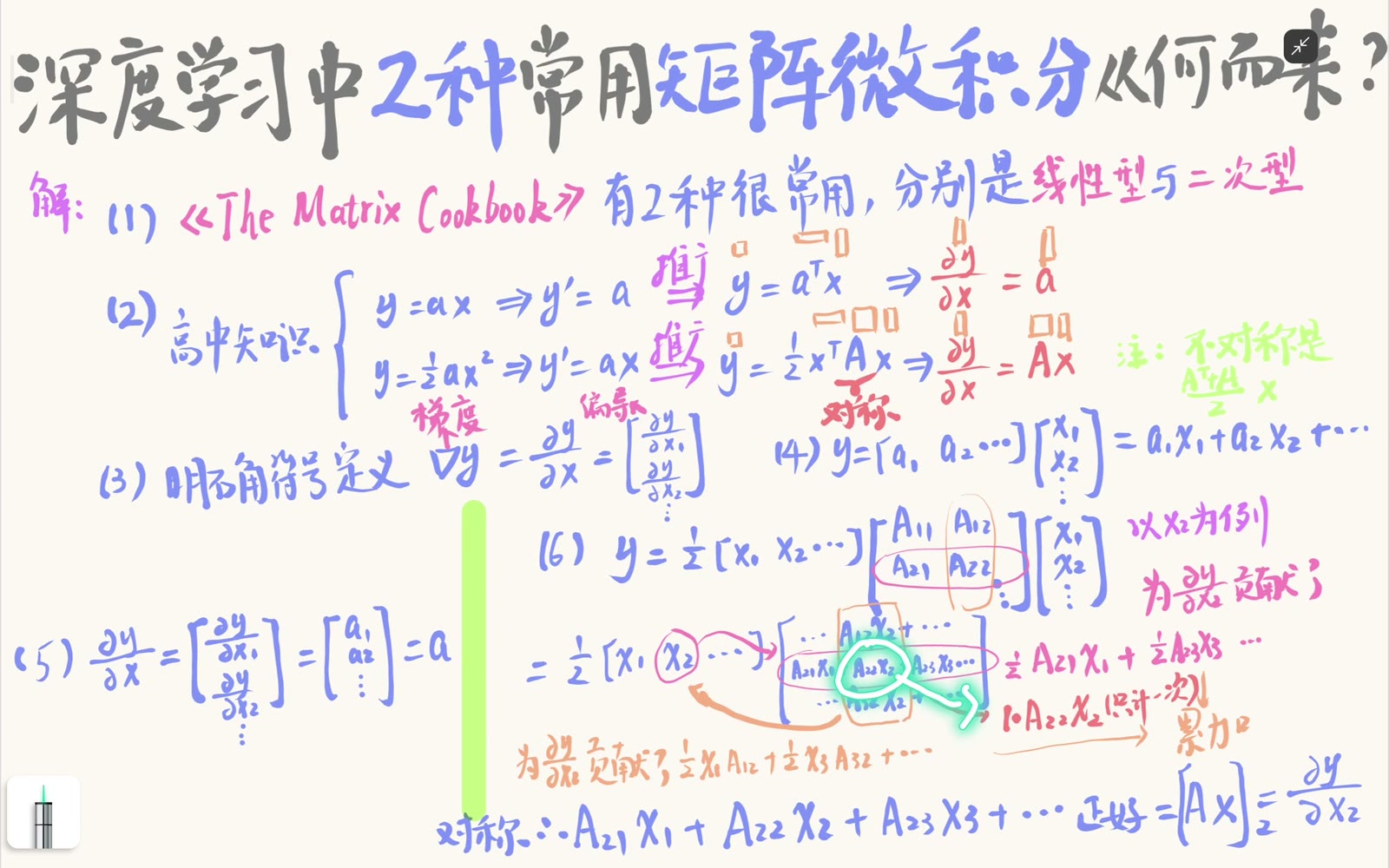 二次型对角平方项求导后得到 A22x2