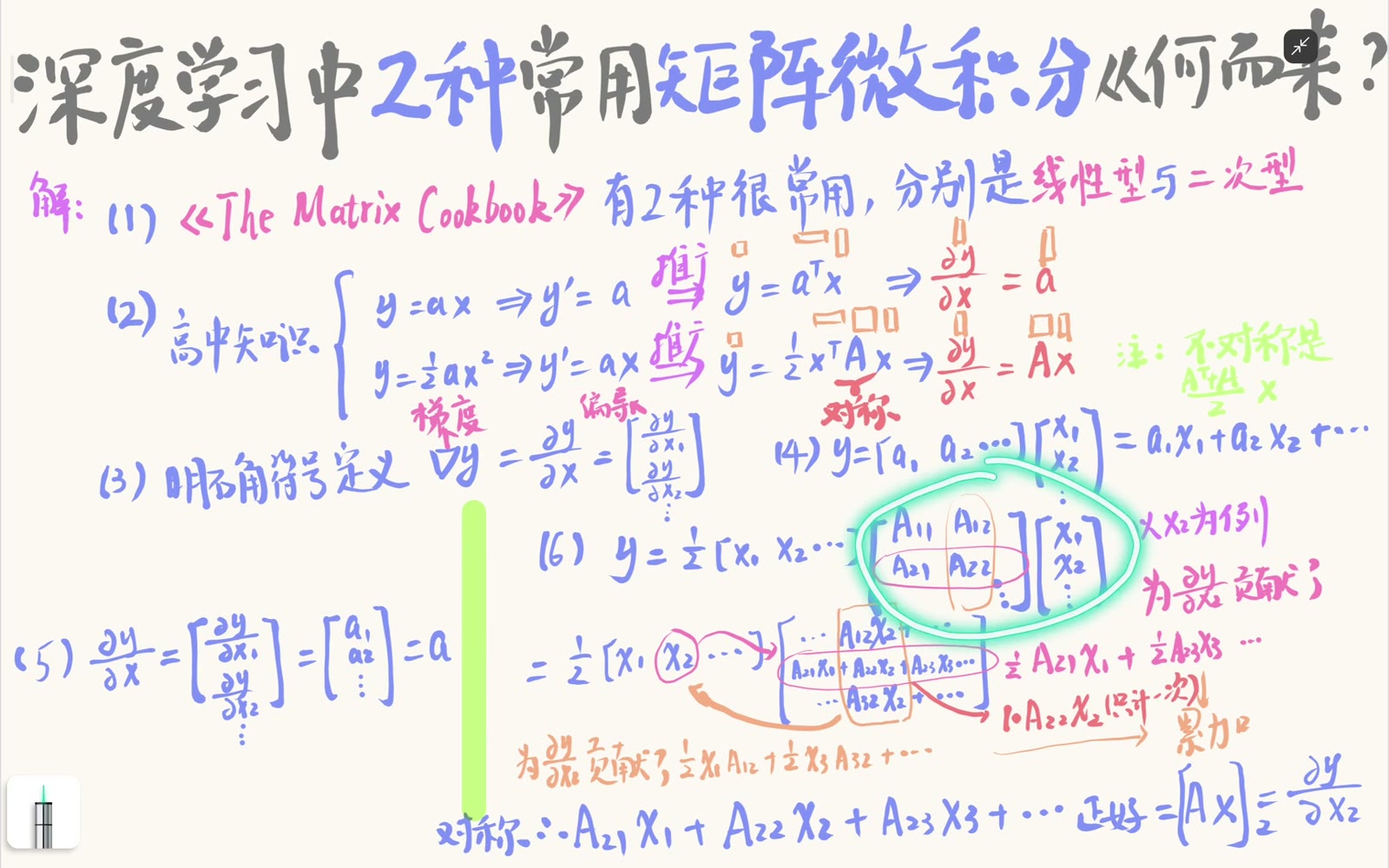 二次型中同一变量同时出现在左行向量与右列向量