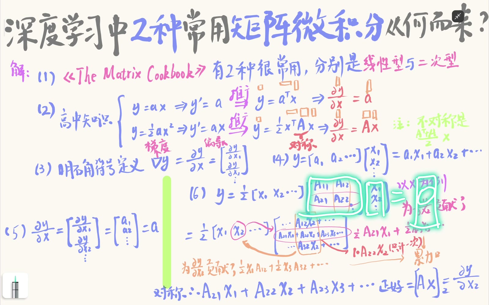 对称二次型的单分量梯度组成 Ax