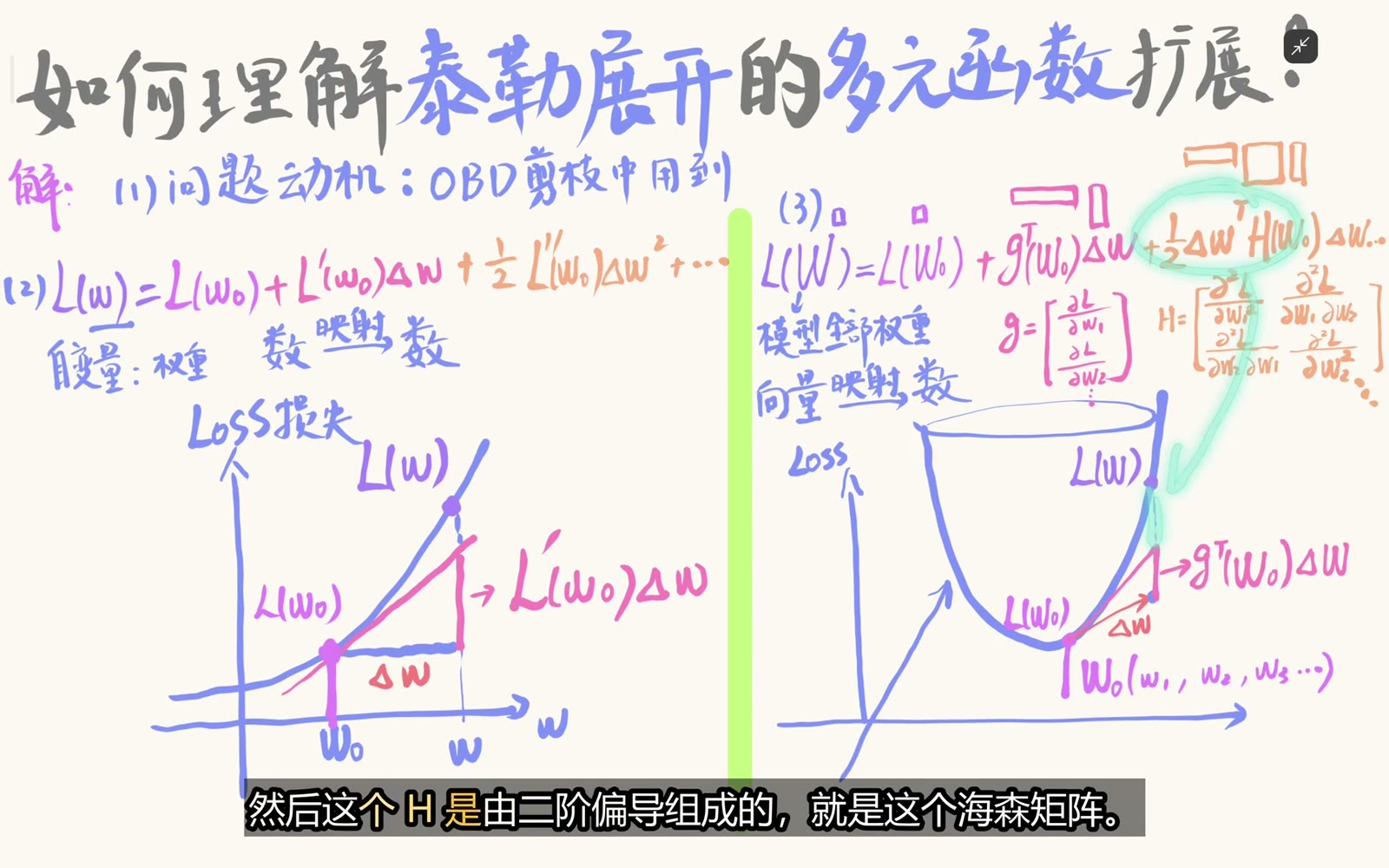 多元二阶项由位移向量与 Hessian 组成二次型