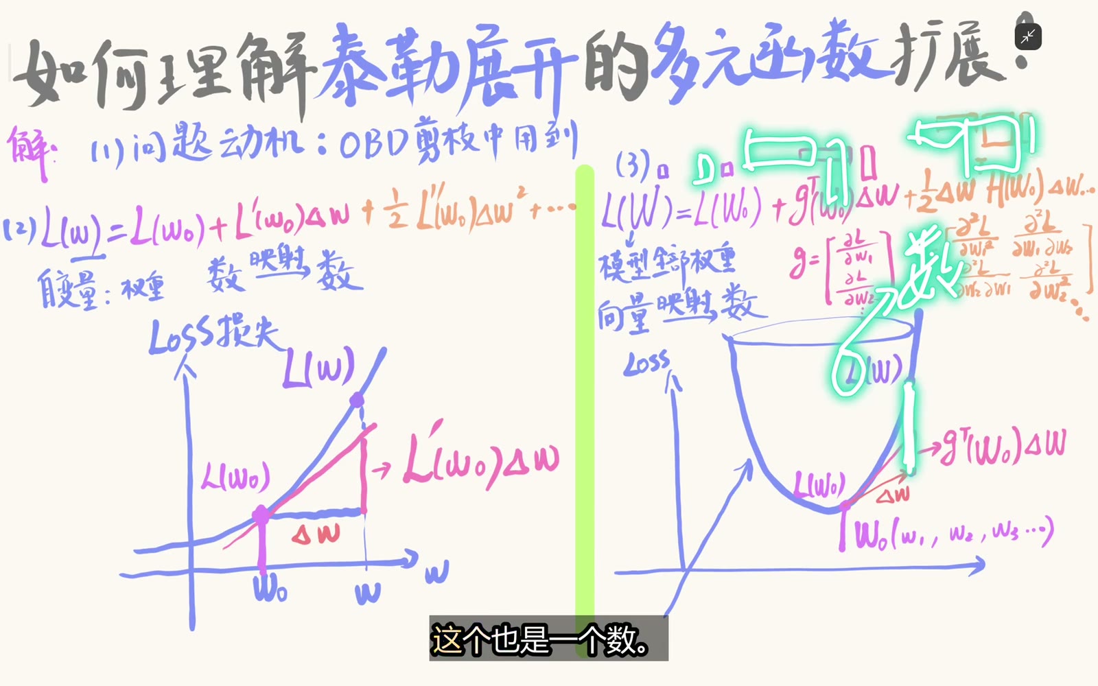 多元 Taylor 的一阶内积与二阶二次型最终都输出标量