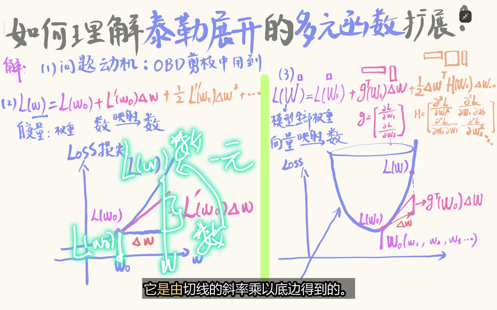 一元函数的一阶增量等于切线斜率乘横向位移