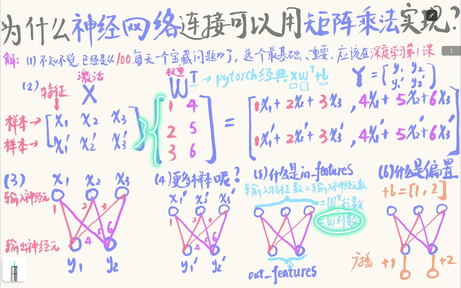 in_features 与 out_features 对齐权重矩阵的列和行