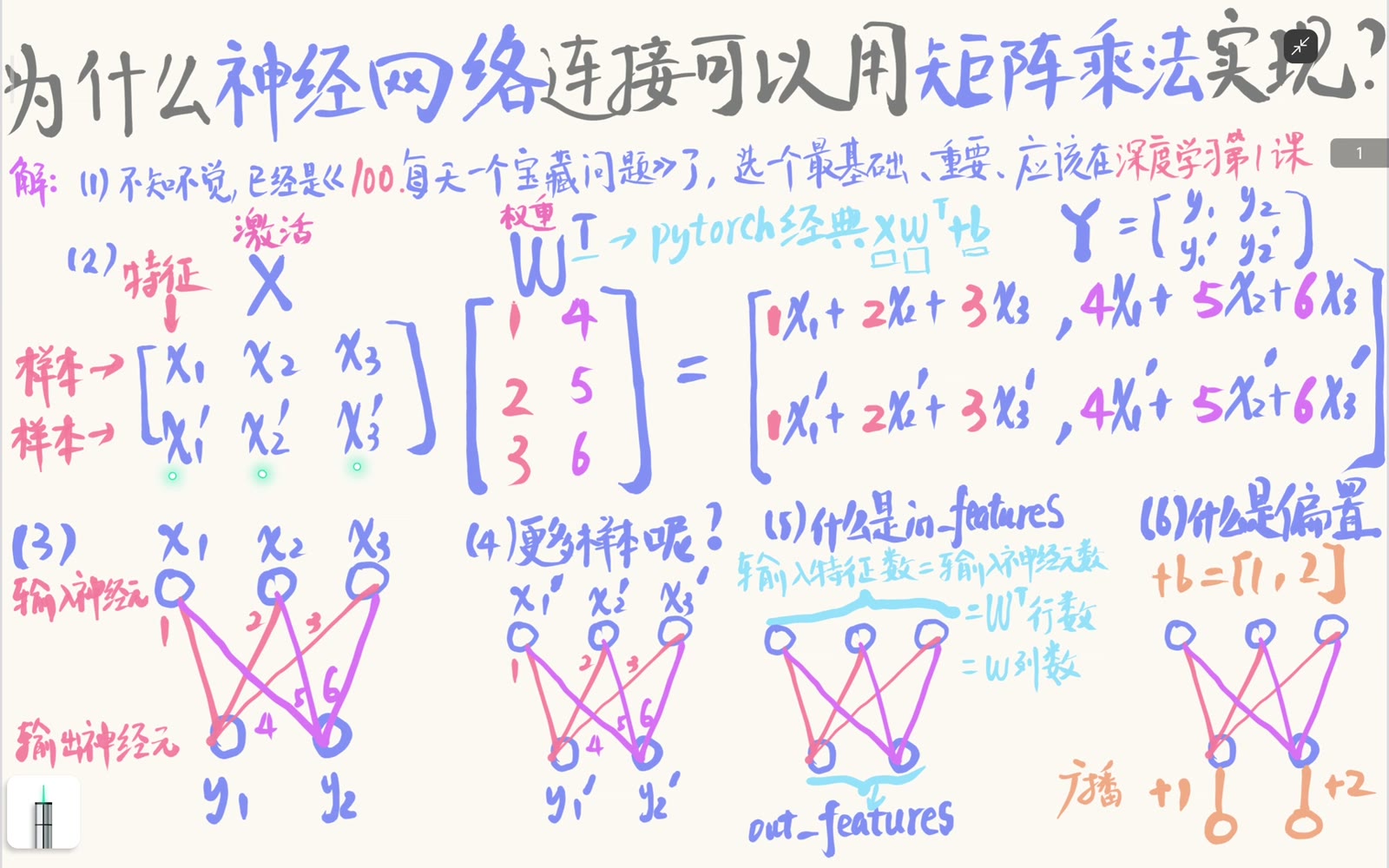 输入矩阵的行轴表示样本，列轴表示特征