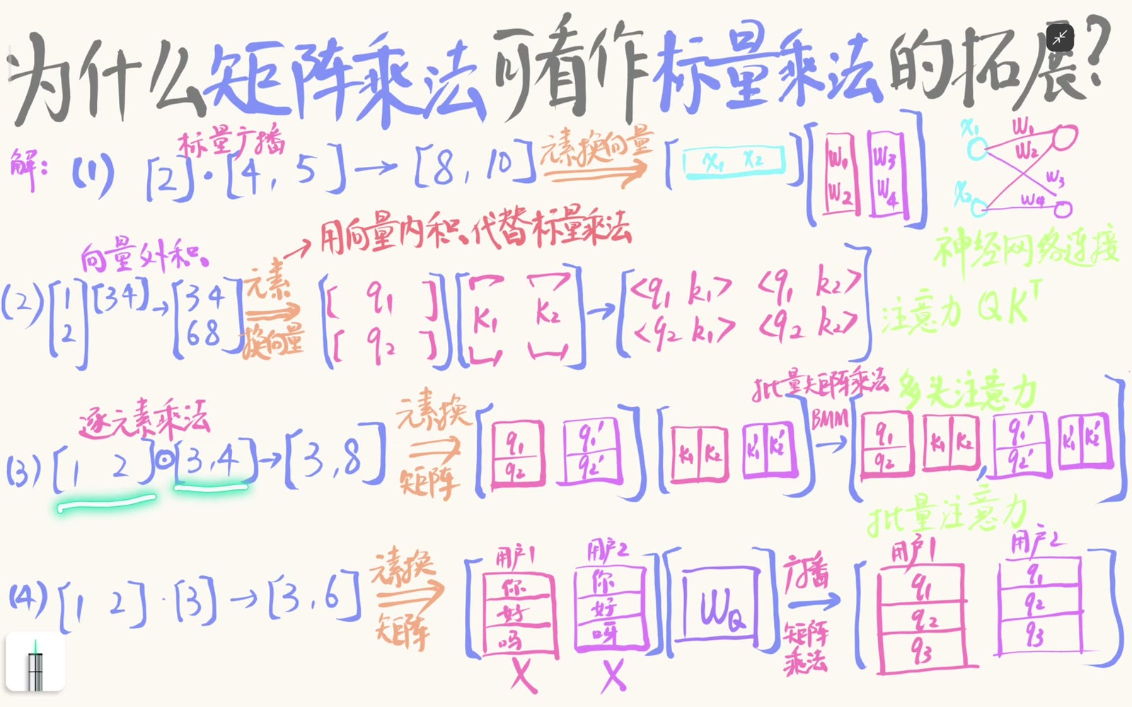 逐元素配对的槽位可升级为多组彼此独立的矩阵乘