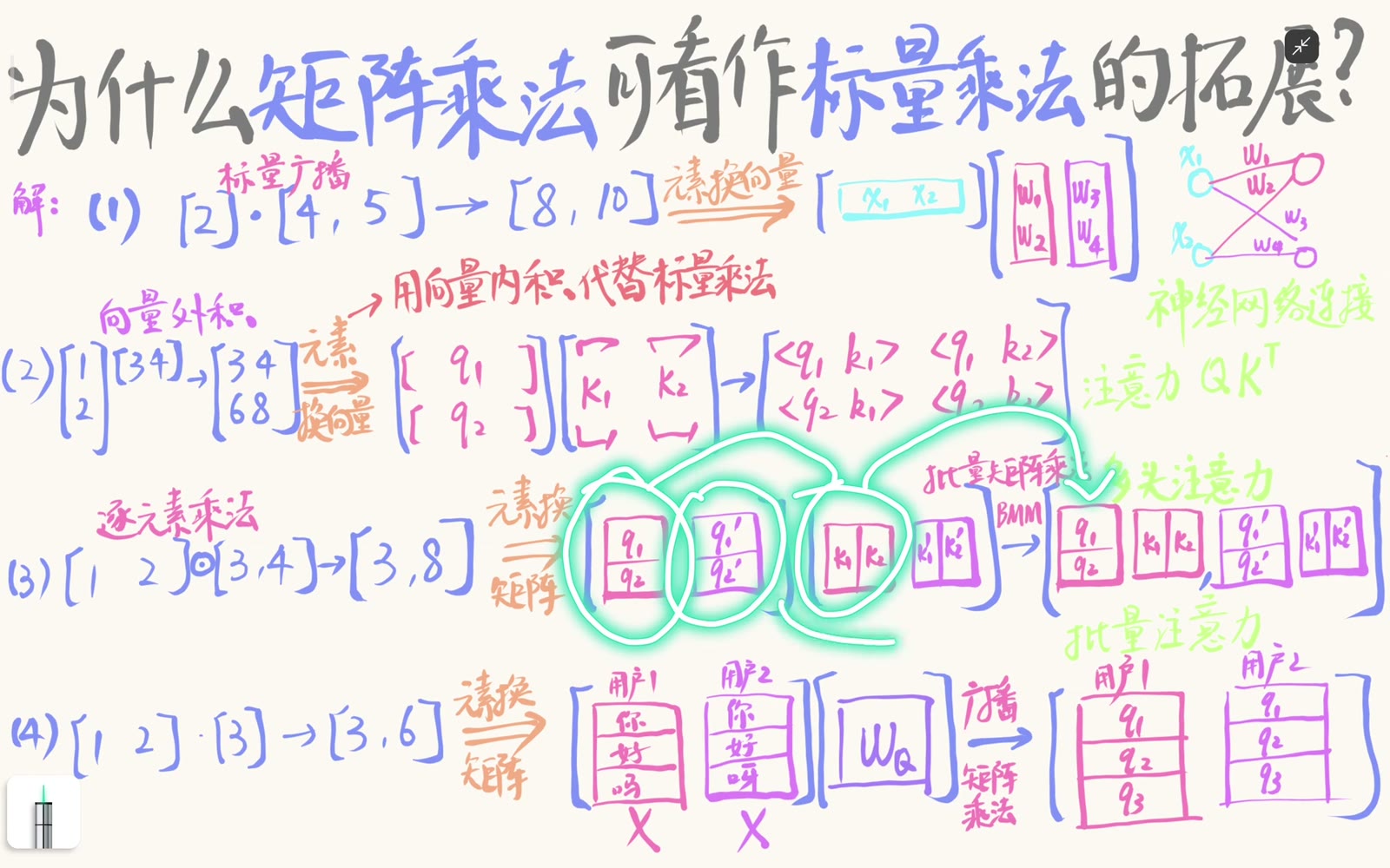 多头注意力沿头轴执行彼此独立的批量矩阵乘