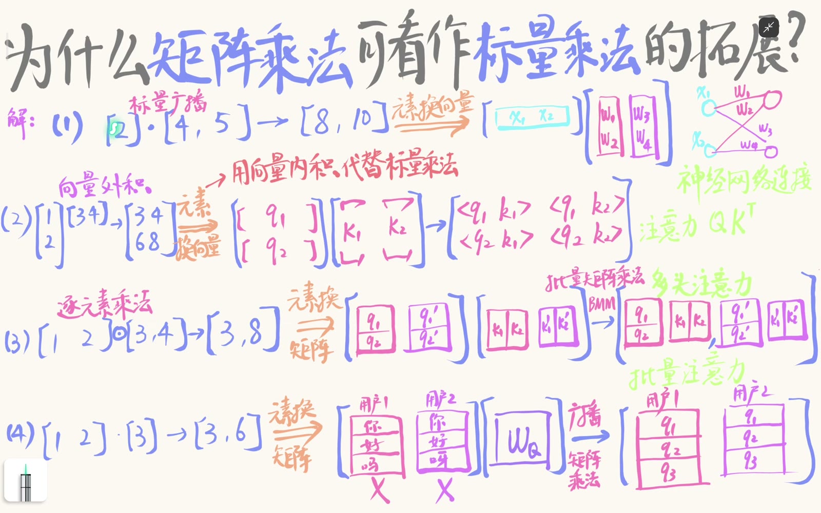 标量乘向量时同一个系数广播到所有元素