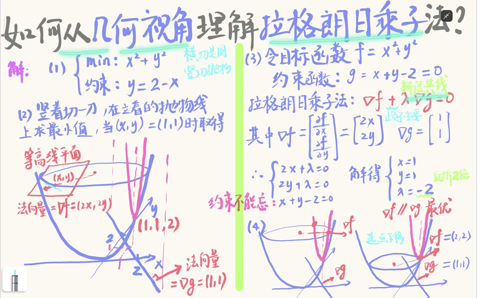 二次目标和线性约束组成等式约束最小化实例