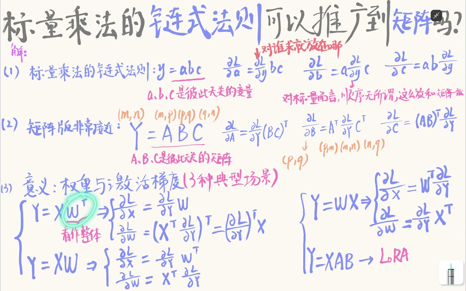 PyTorch 线性层因权重按 out-in 存储而在前向中出现转置