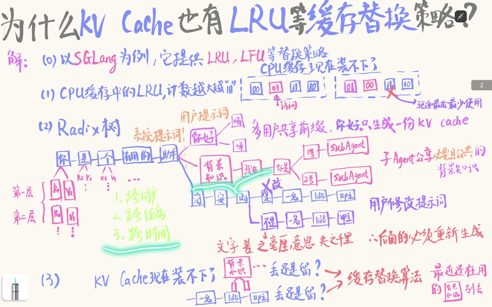 多个子任务从同一背景前缀处分叉