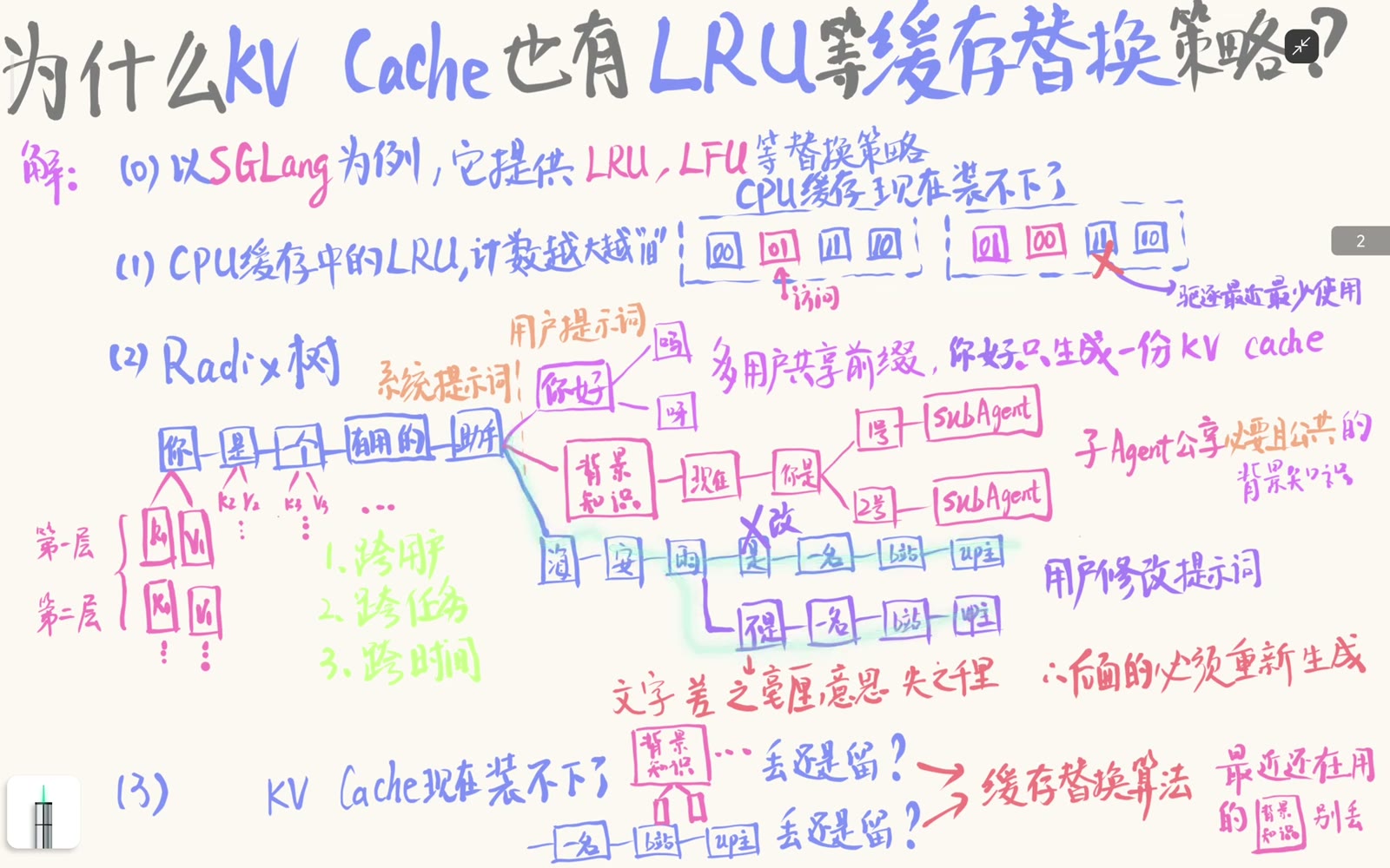 提示词跨时间修改仍可复用修改点之前的前缀