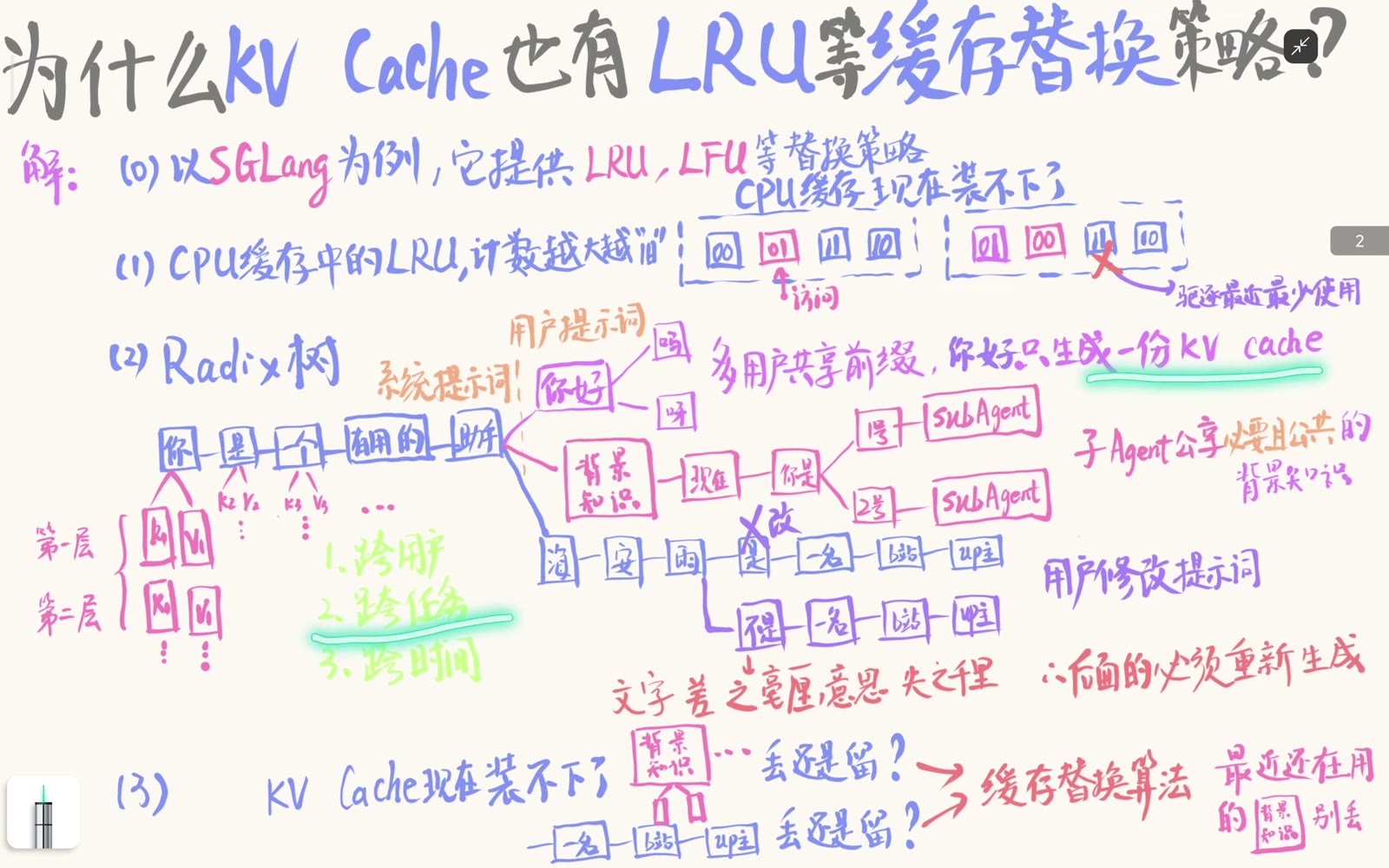 不同用户请求可以命中同一份公共前缀缓存