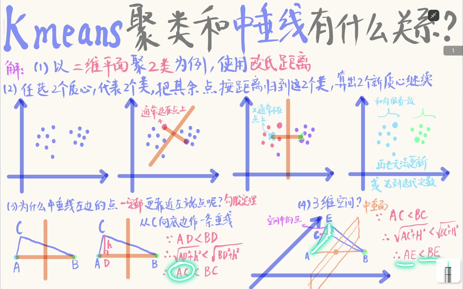 三维等距边界是中垂面，高维对应法向量为质心差的超平面