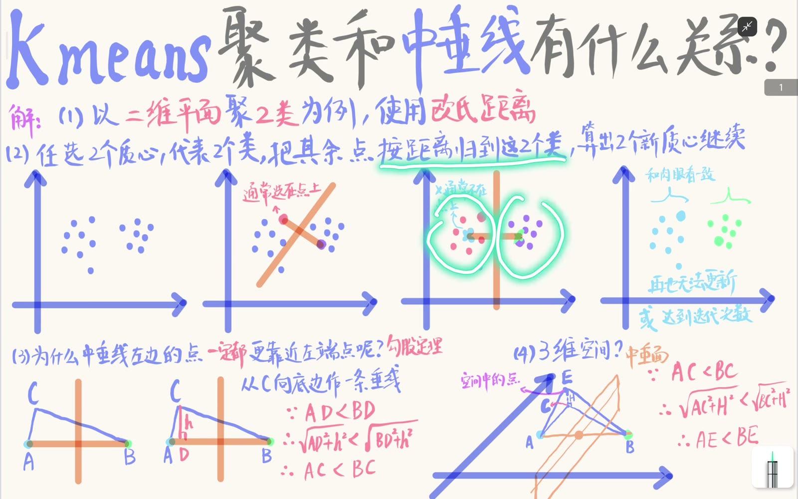 每个簇重新计算样本均值，新质心不必落在数据点上