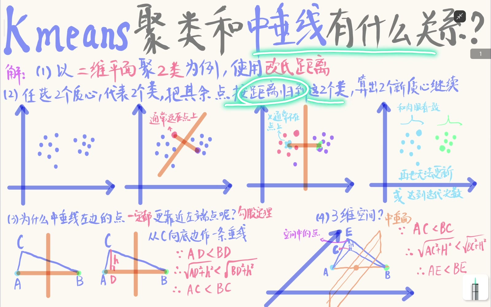 分配与均值更新不断交替，直到标签稳定或达到迭代上限