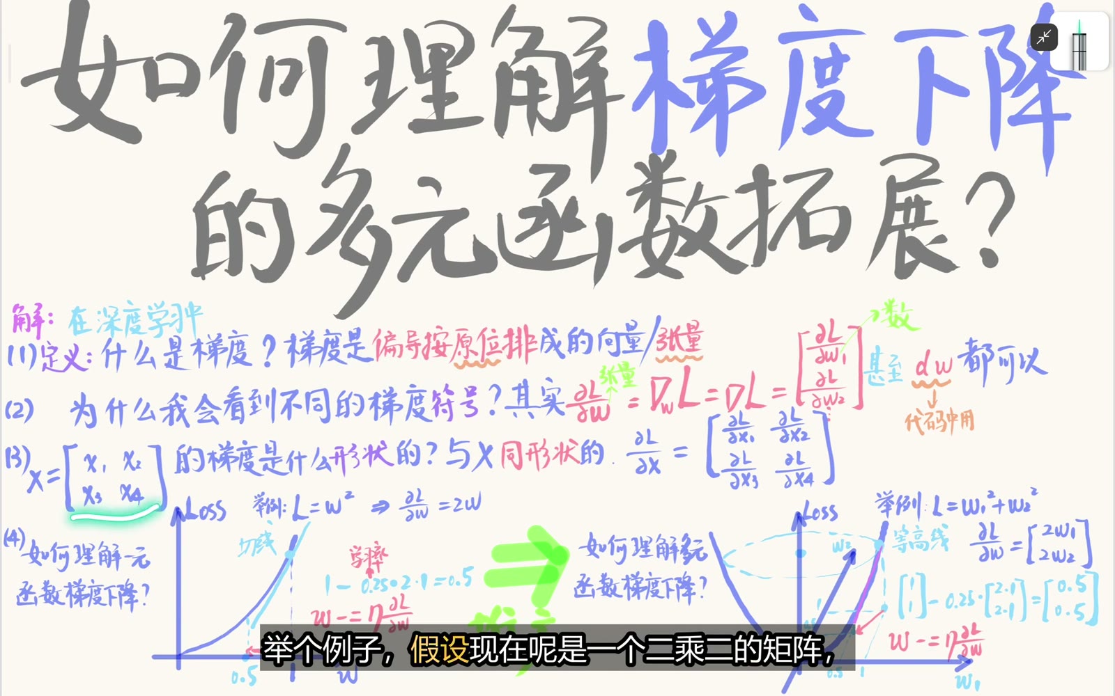 标量损失对参数矩阵的偏导按原位置组成同 shape 梯度