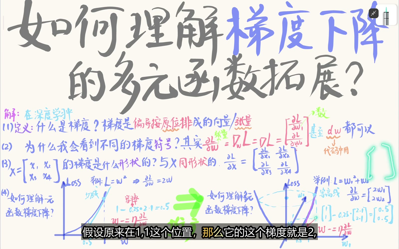 二维平方损失的两个偏导按参数位置组成梯度向量