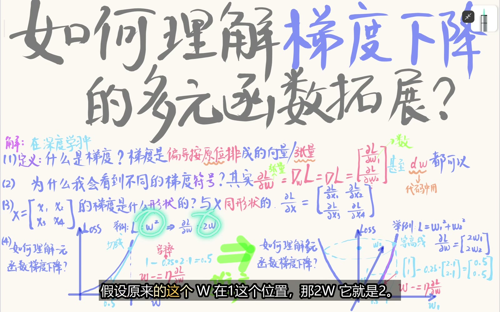 一元梯度就是普通导数，平方函数在 w 等于 1 处导数为 2