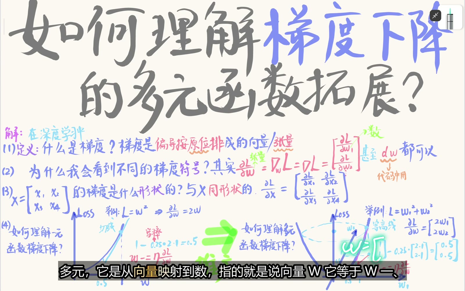一元优化是标量到标量，多元优化是参数向量到标量损失