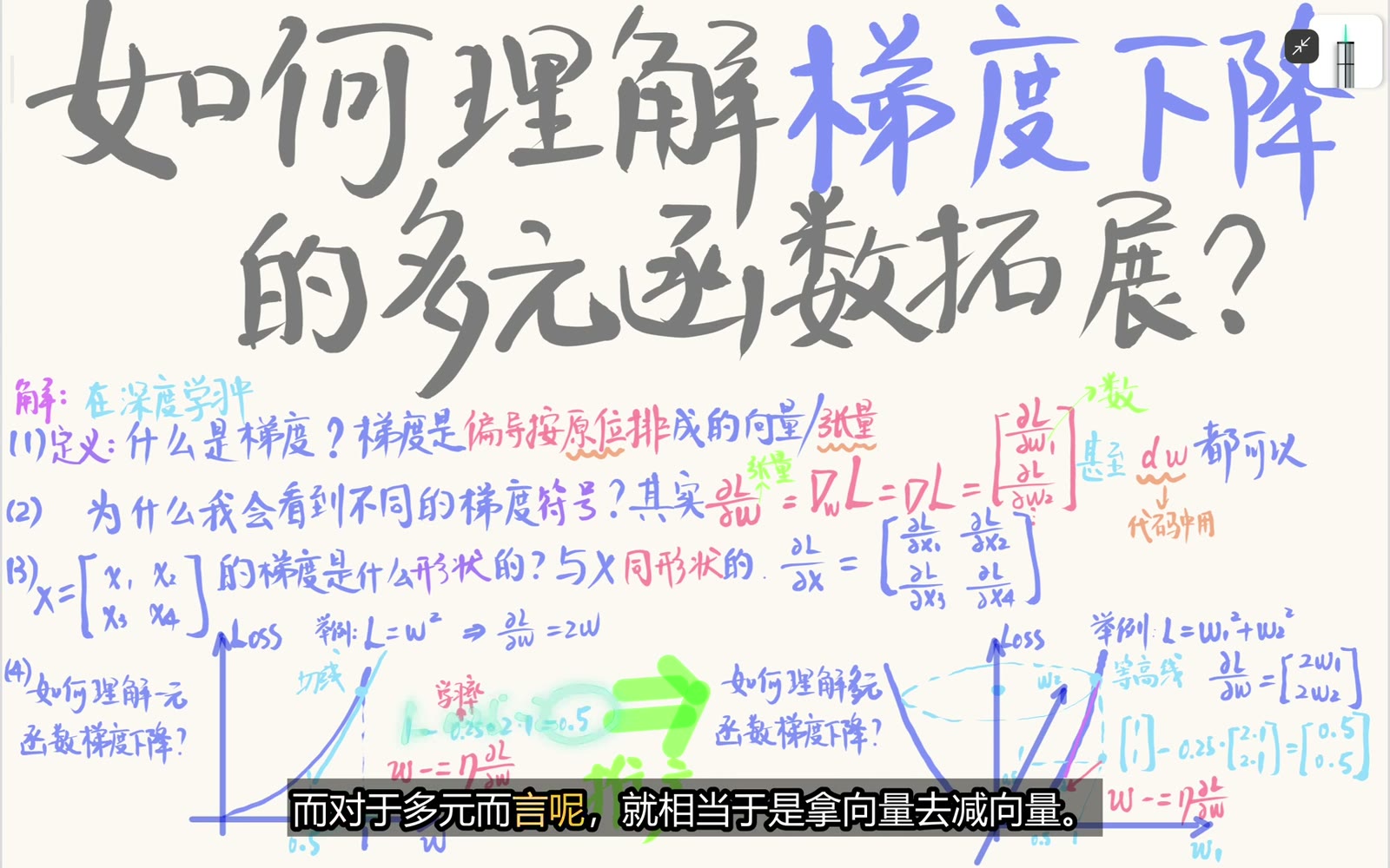 一元和多元梯度下降共享同一更新式，多元执行向量减向量