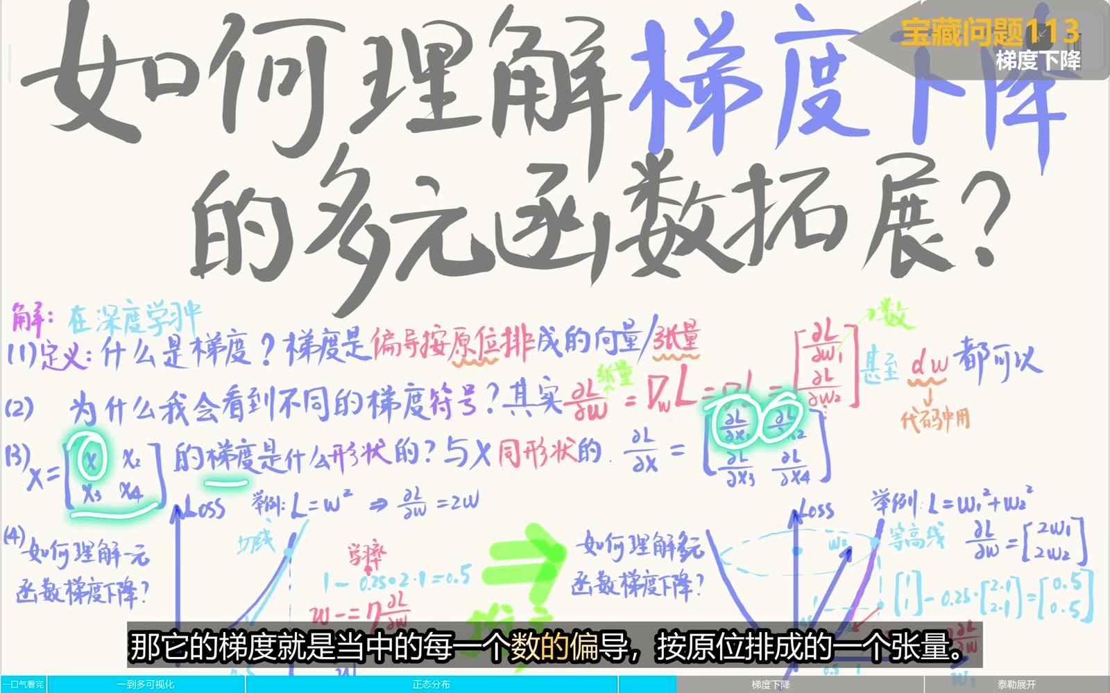 标量损失对参数张量的偏导按原位置组成同 shape 梯度