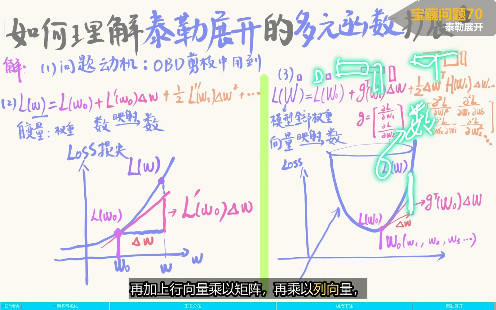 多元 Taylor 的梯度内积与 Hessian 二次型最终都输出标量