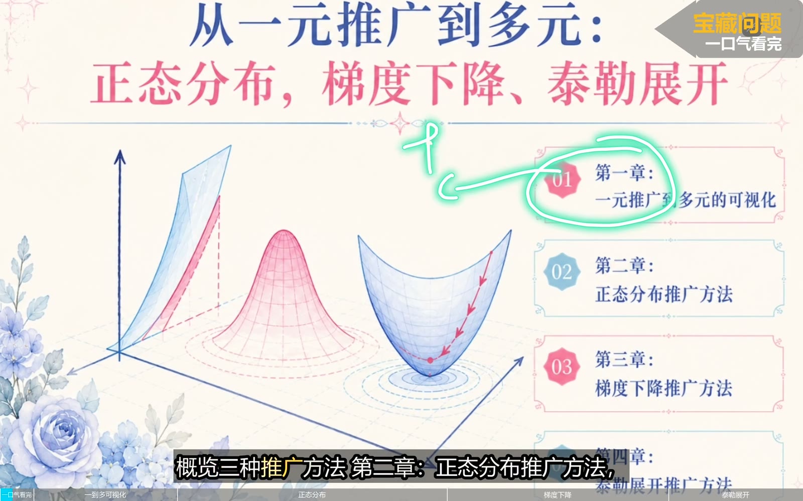 三条路线把概率分布、优化和局部近似分别从一元推广到多元