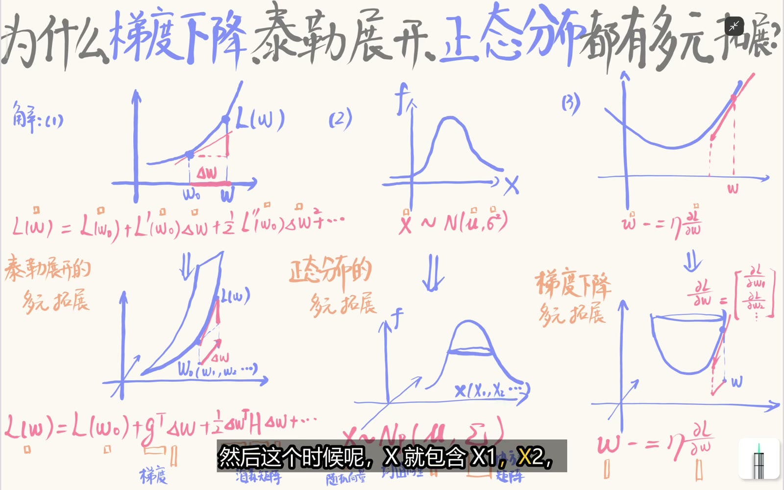 多元正态用均值向量和协方差矩阵描述位置与联合波动