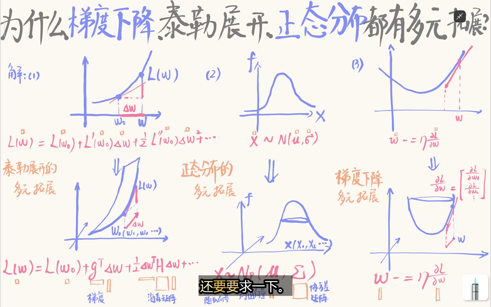 多元 Taylor 由梯度内积和 Hessian 二次型给出一二阶增量