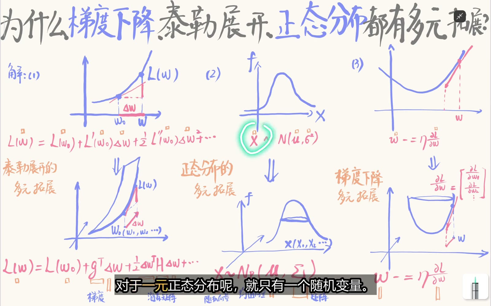 一个随机变量推广为由多个分量组成的随机向量