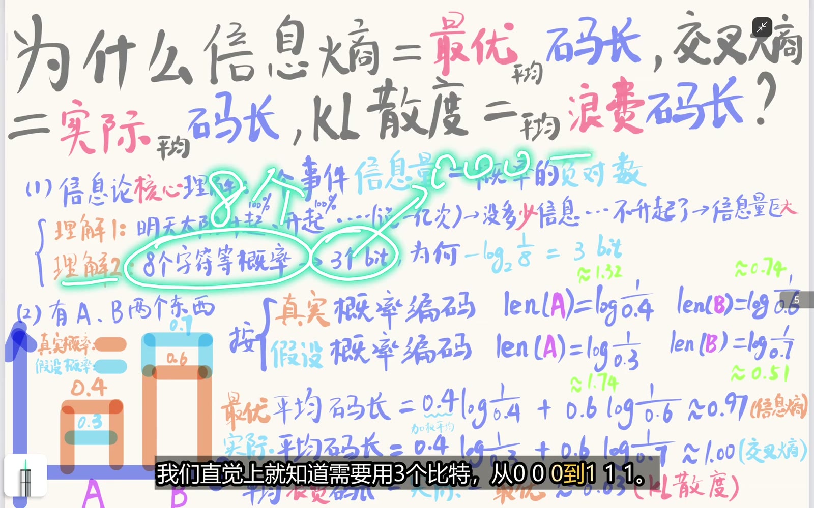 八个等概率符号可用三位定长码从 000 编到 111