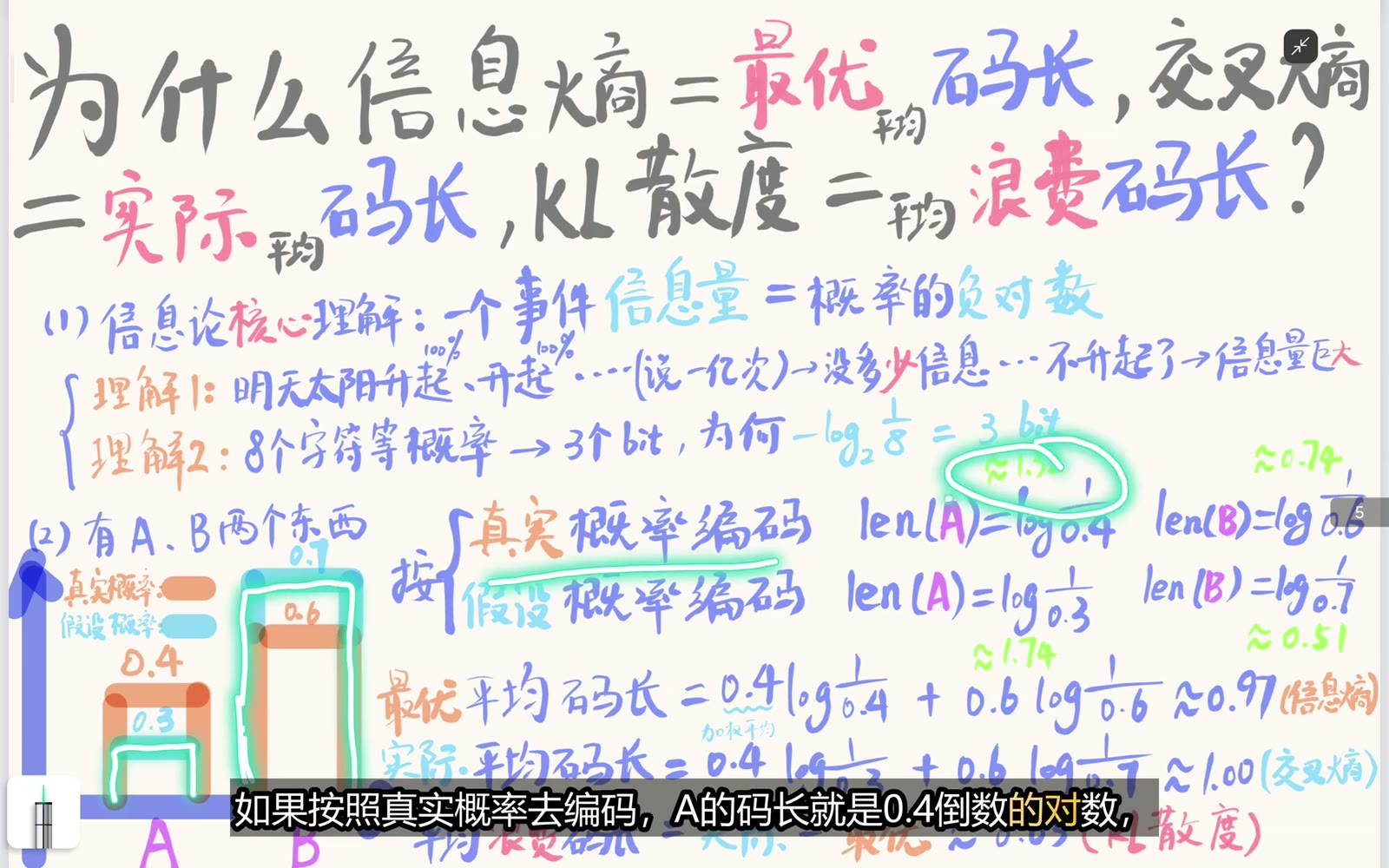 真实概率与假设概率分别导出四个不同的理想码长