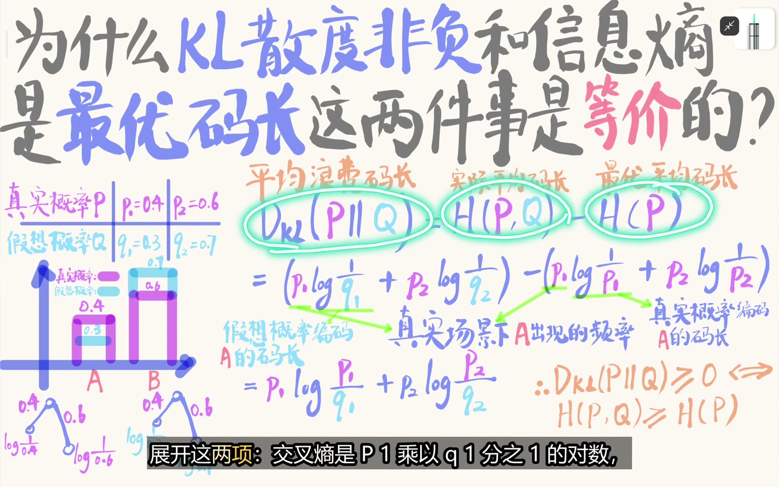 KL 等于错配交叉熵减去匹配信息熵