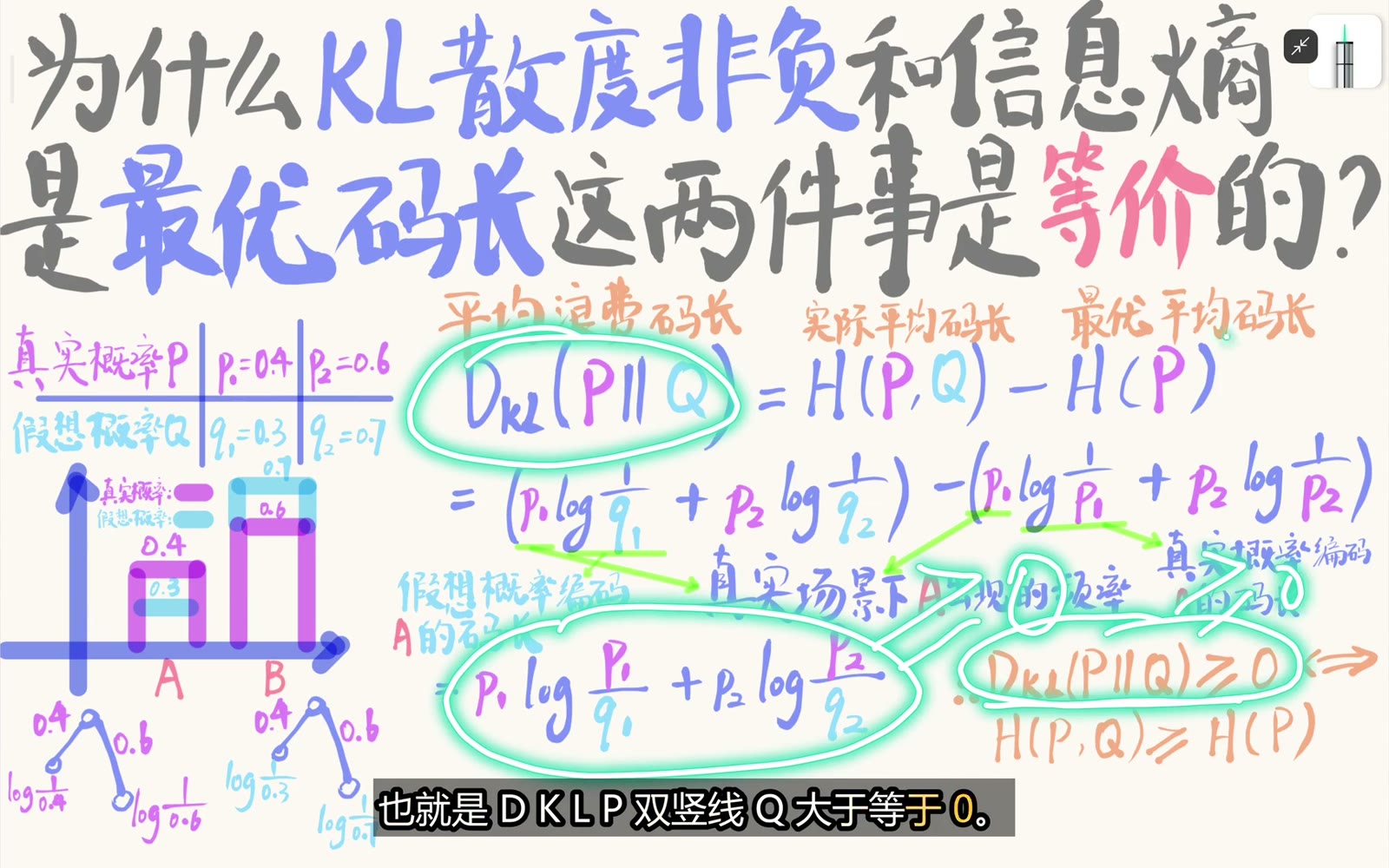 KL 非负与交叉熵不小于信息熵是同一恒等式的两个方向
