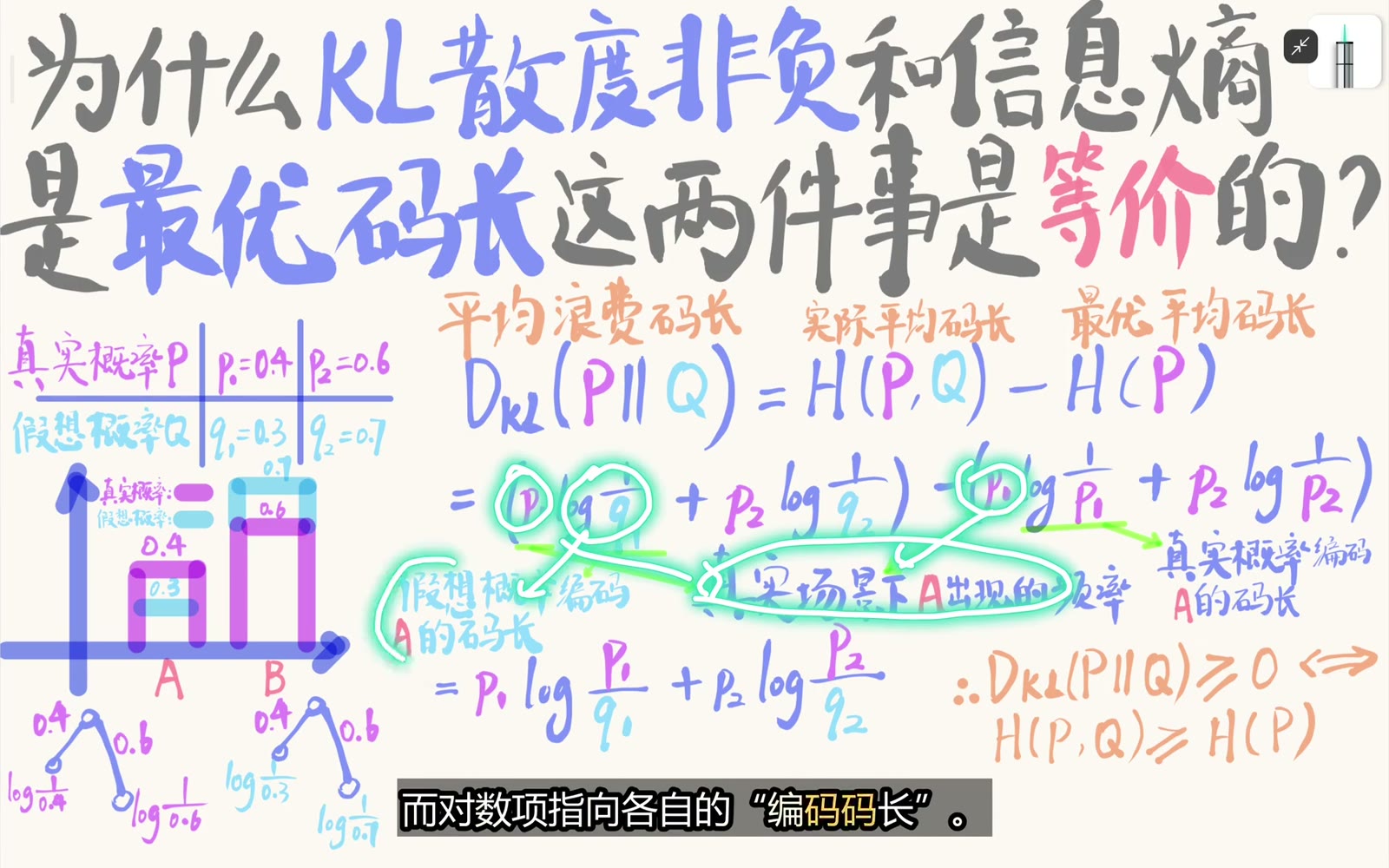 交叉熵和信息熵共享真实权重 p_i，但对数项分别使用 q_i 与 p_i