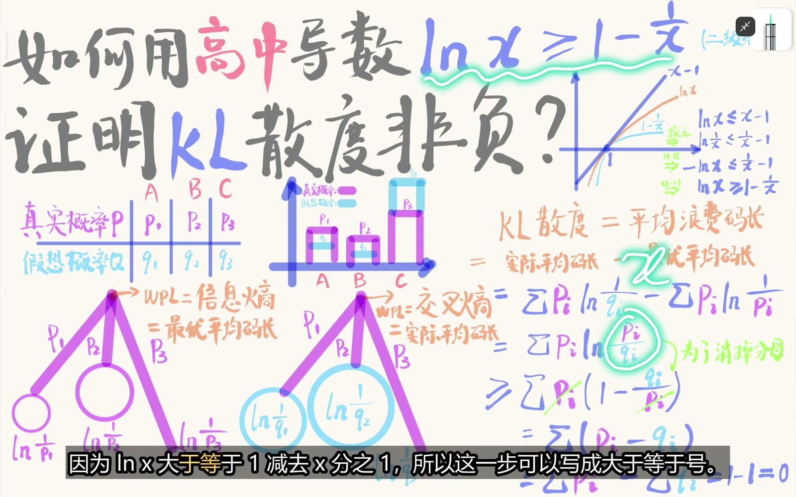 令 x 等于 p_i 除以 q_i 后，对数下界可以逐项作用于 KL