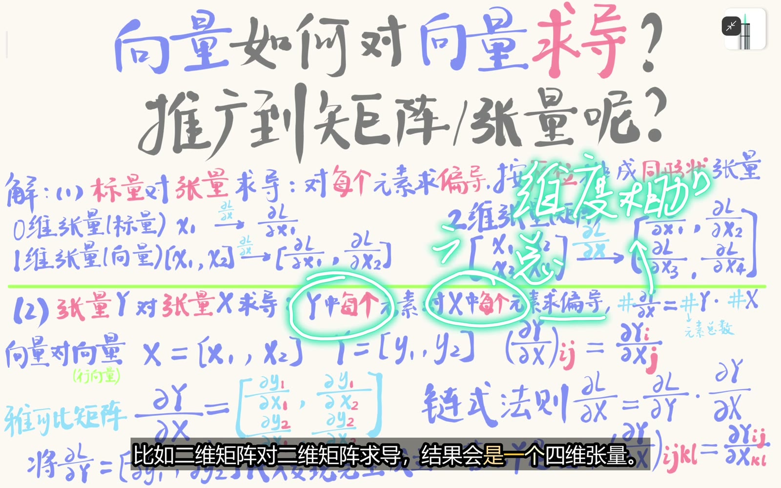 完整 Jacobian 的阶数是输出阶数与输入阶数之和