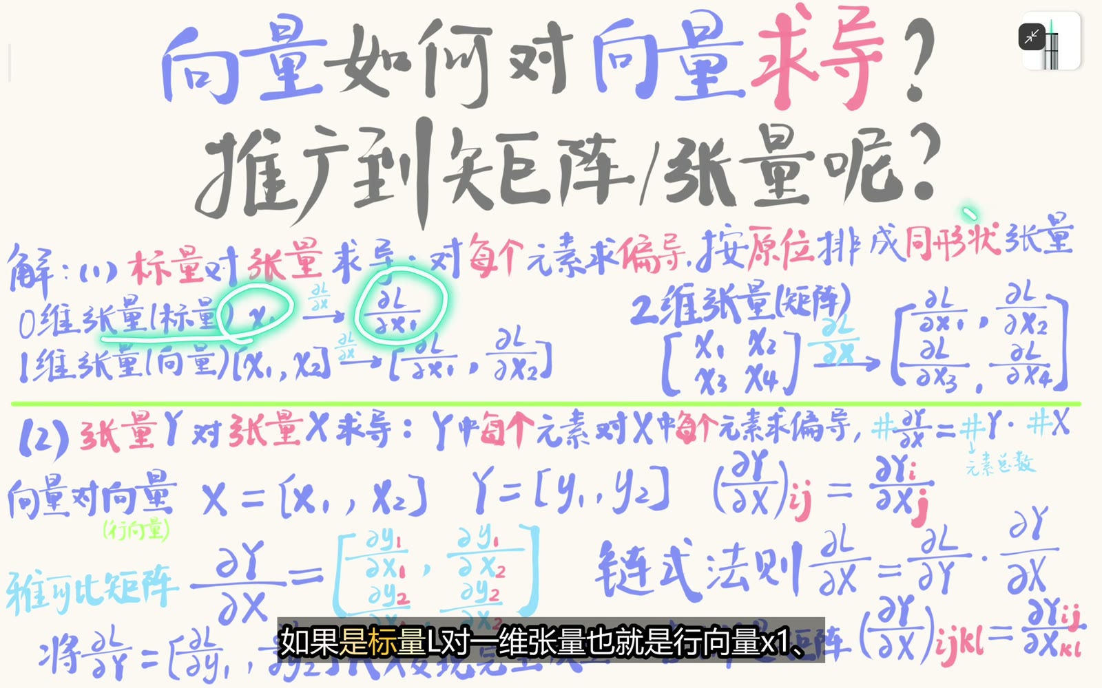 标量输出对任意输入张量求梯度时结果保持输入 shape