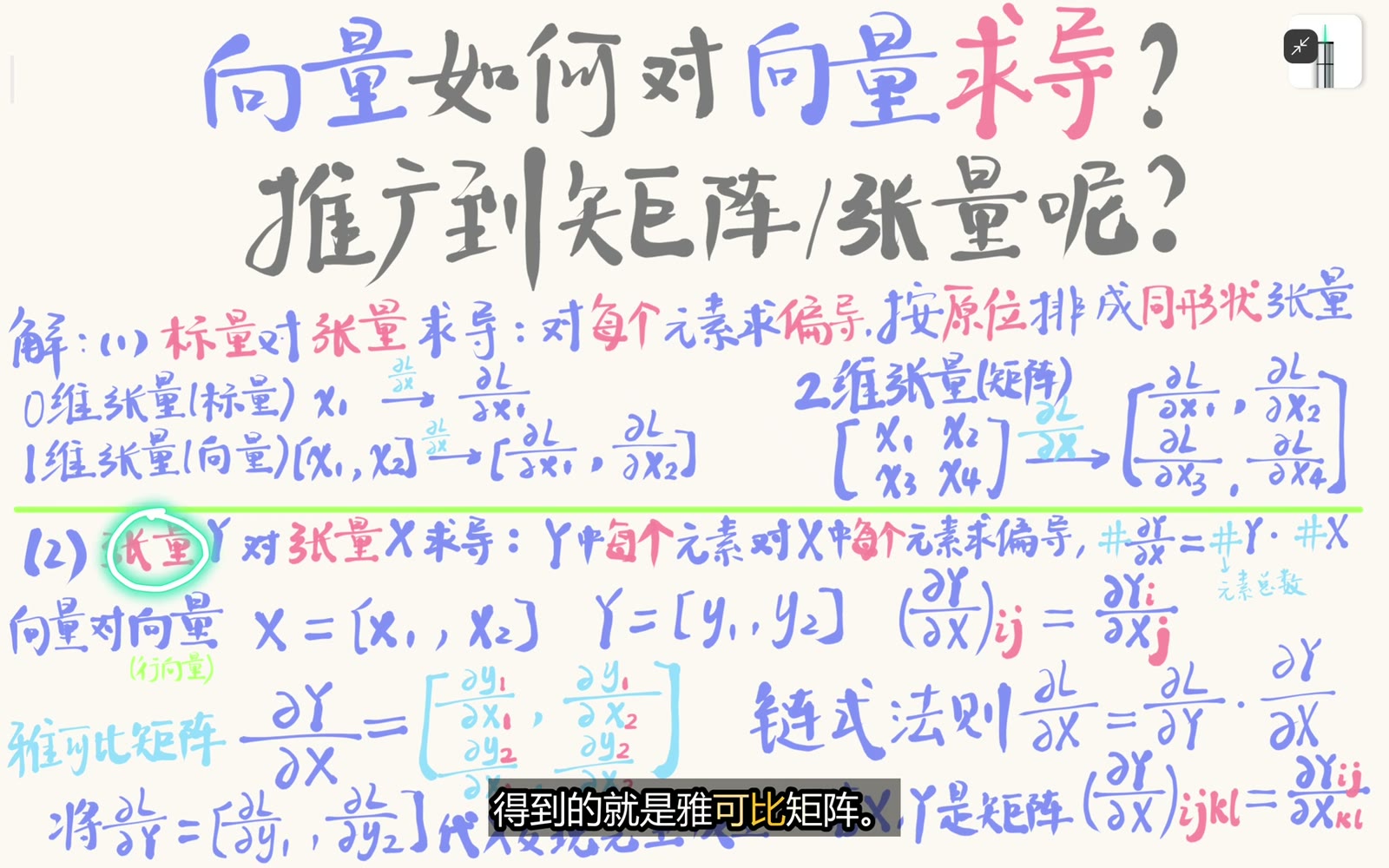 张量对张量求导会产生同时枚举输出与输入元素的 Jacobian