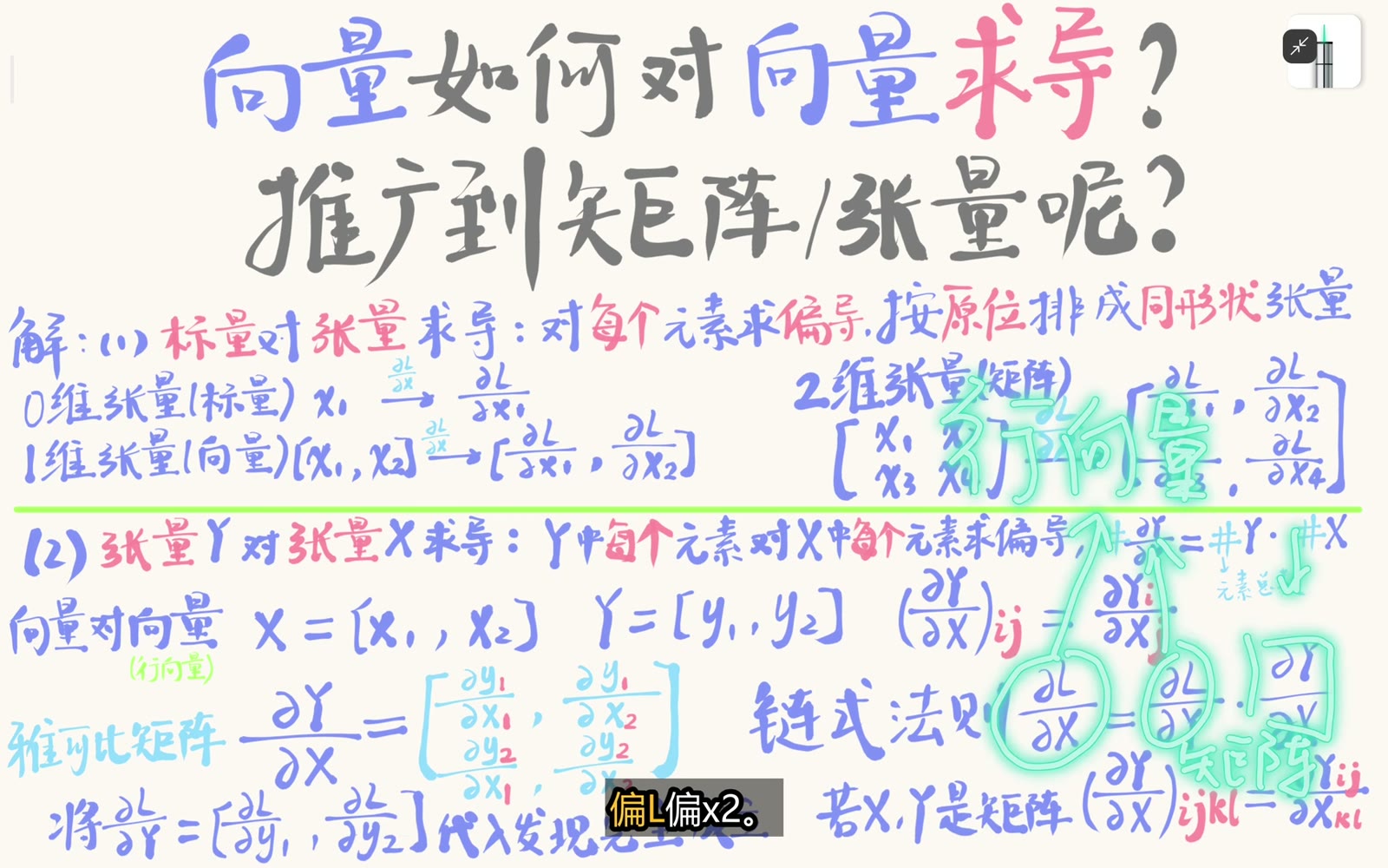 行梯度乘 Jacobian 后输出 shape 与输入向量一致