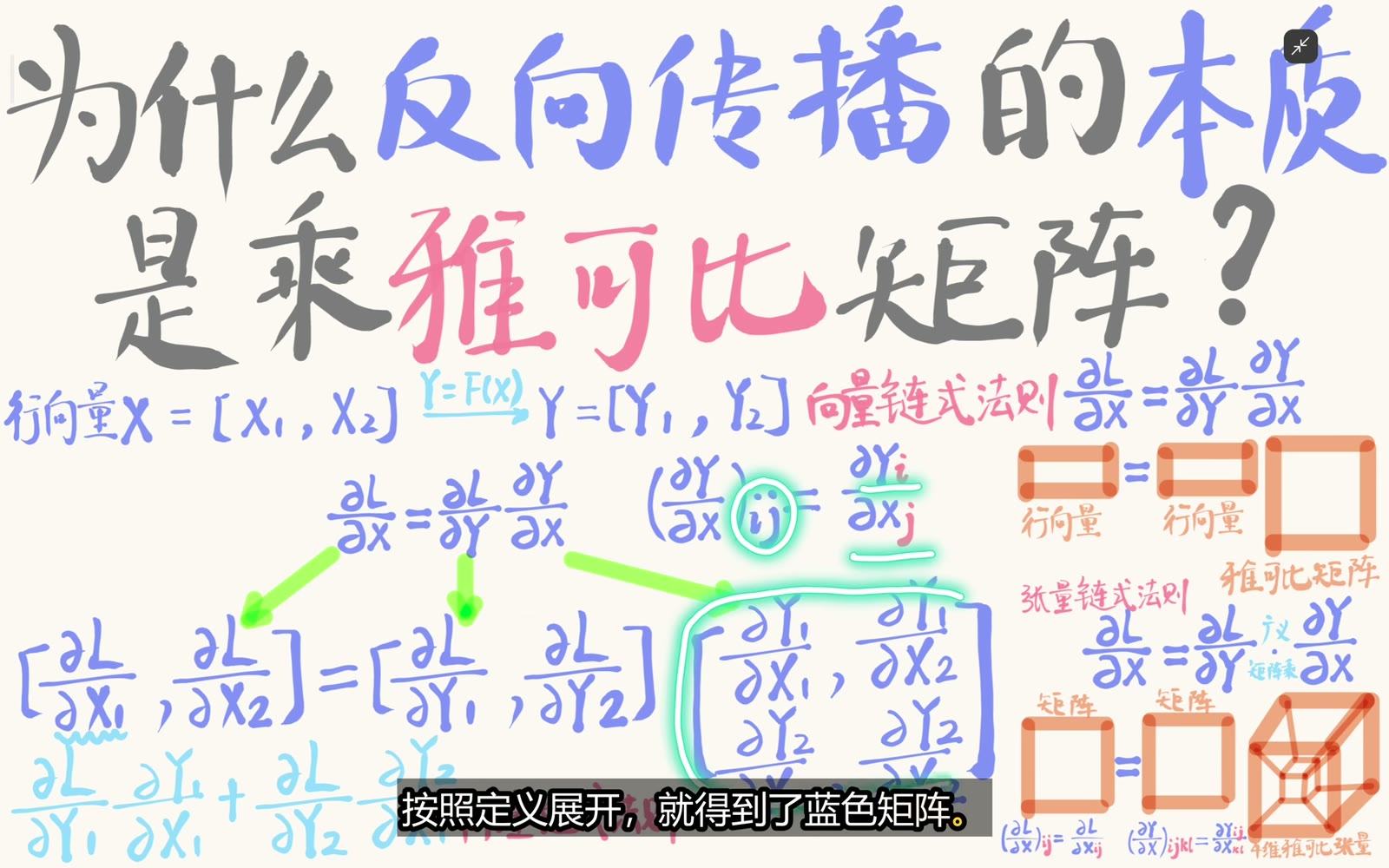 Jacobian 的第 ij 项表示第 i 个输出对第 j 个输入的偏导